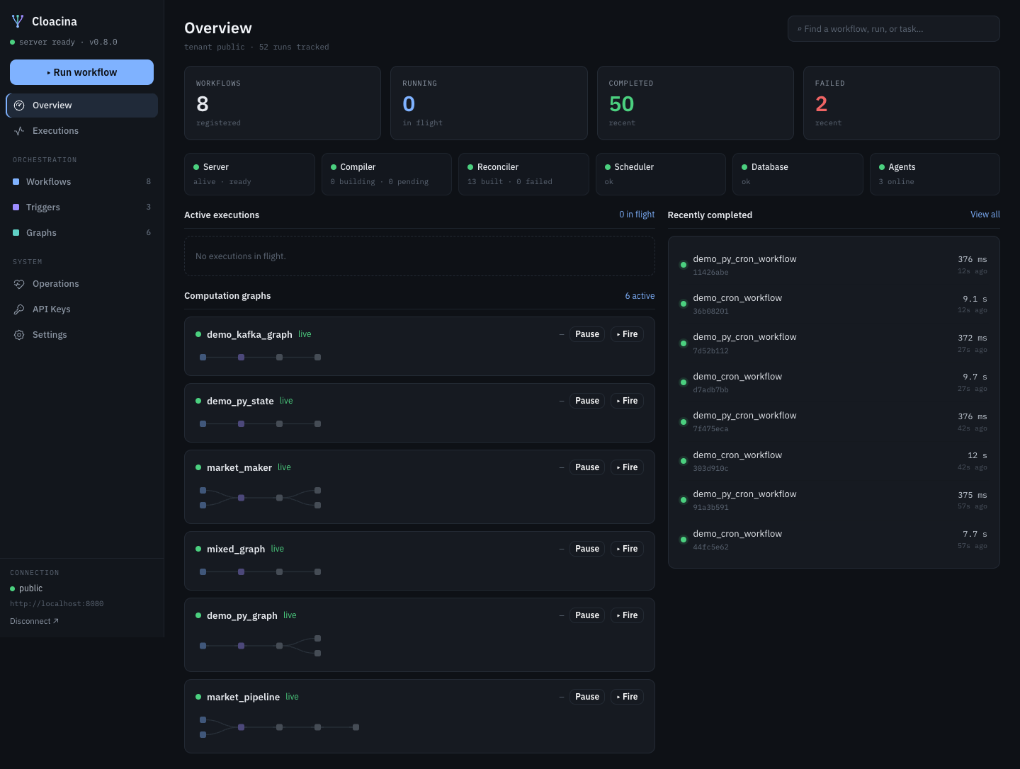Overview dashboard