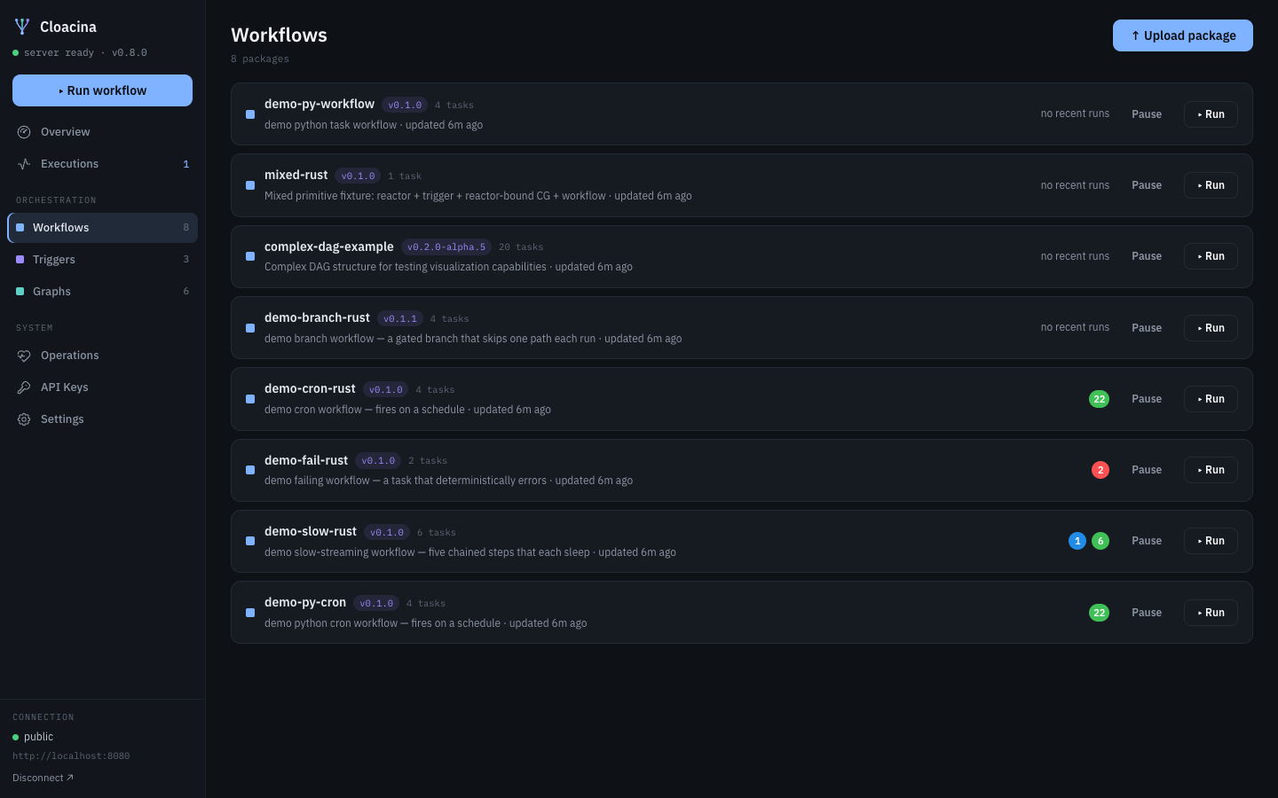 Workflows list