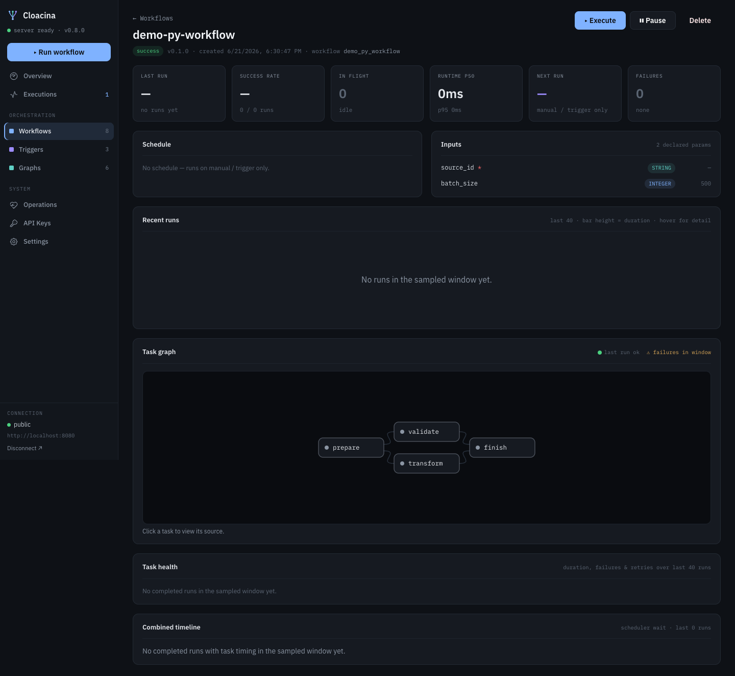 Workflow detail — operational view with declared inputs