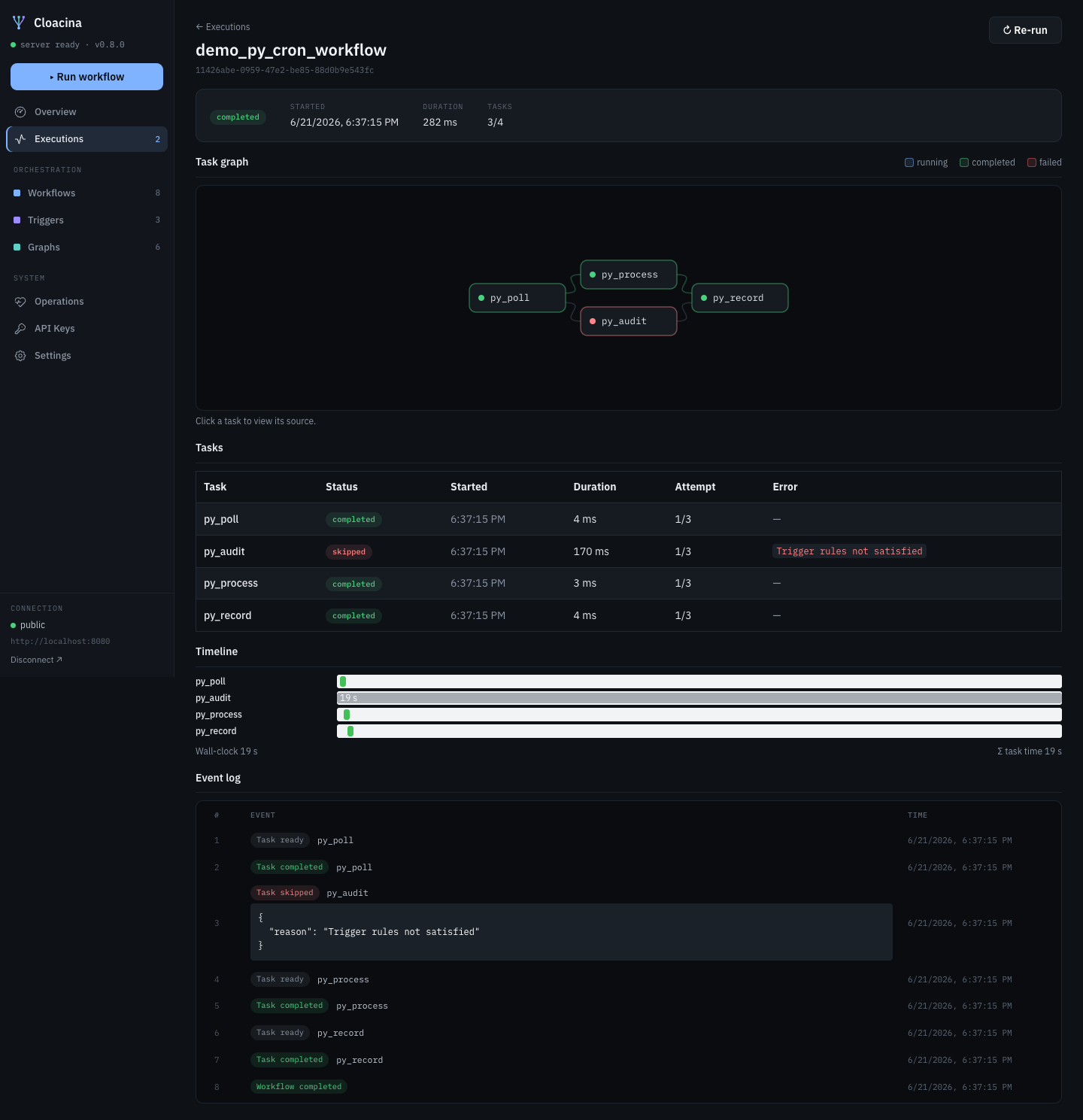 Execution detail — status-colored DAG, tasks, timeline, event log