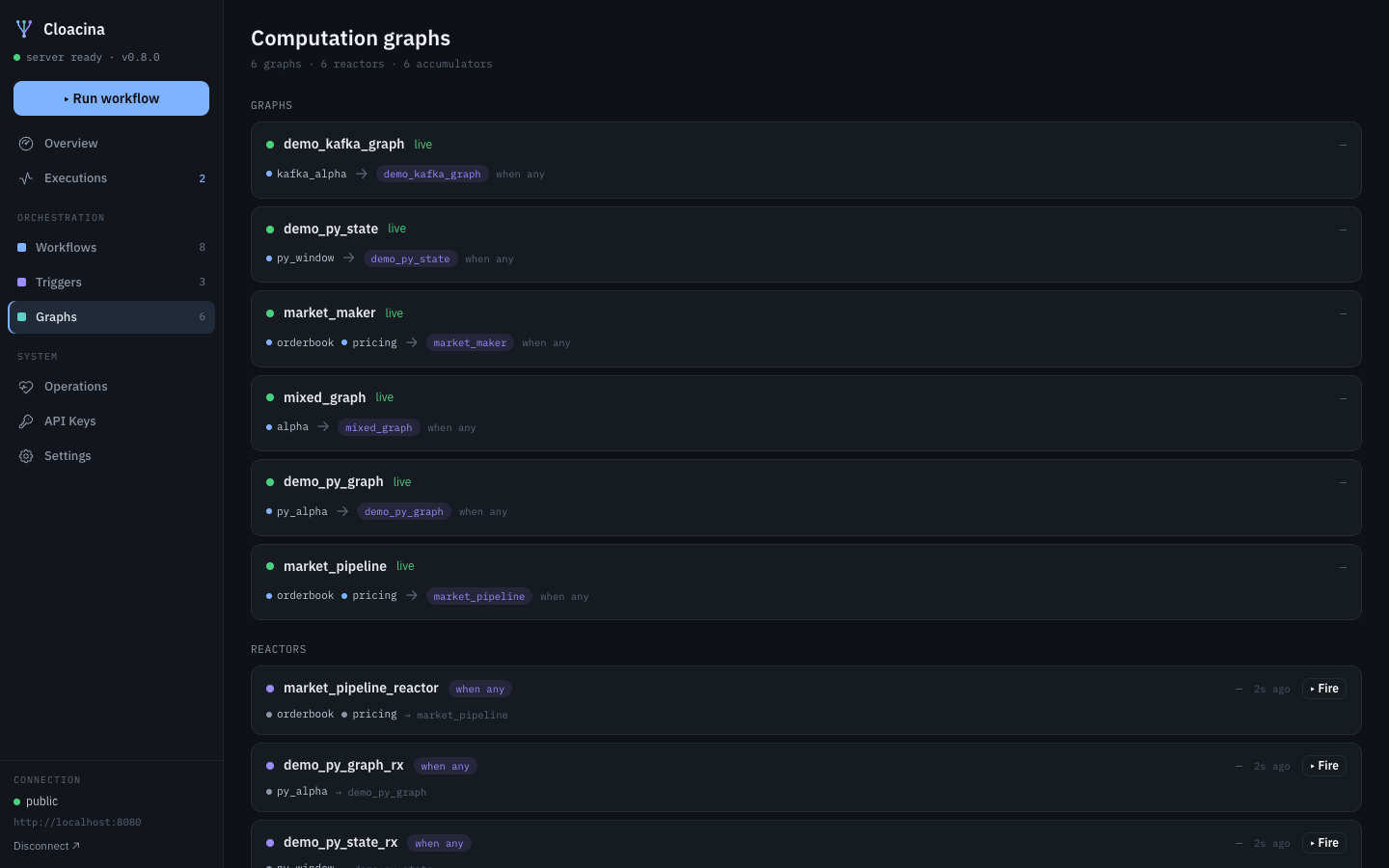 Graphs list