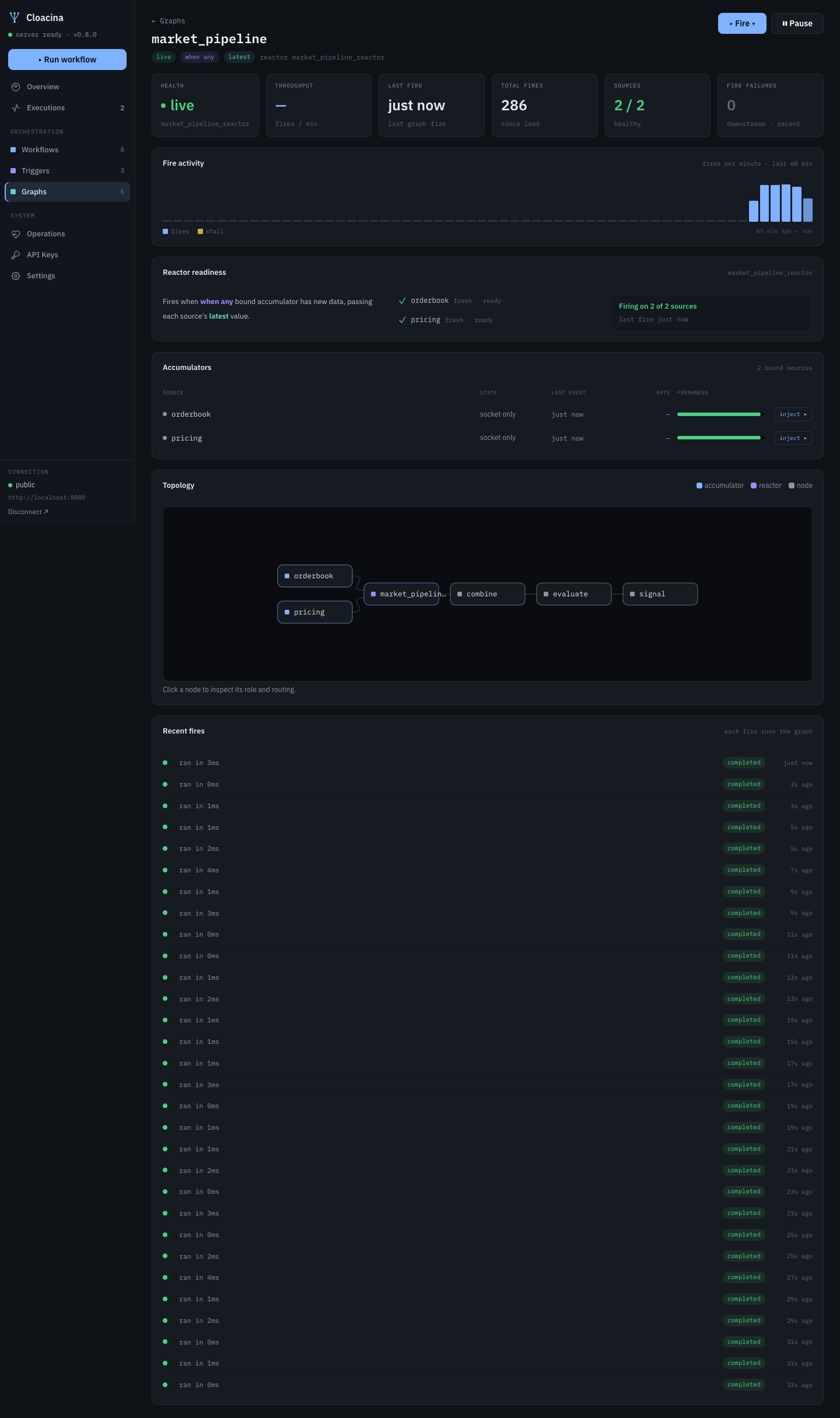 Graph detail — operational view