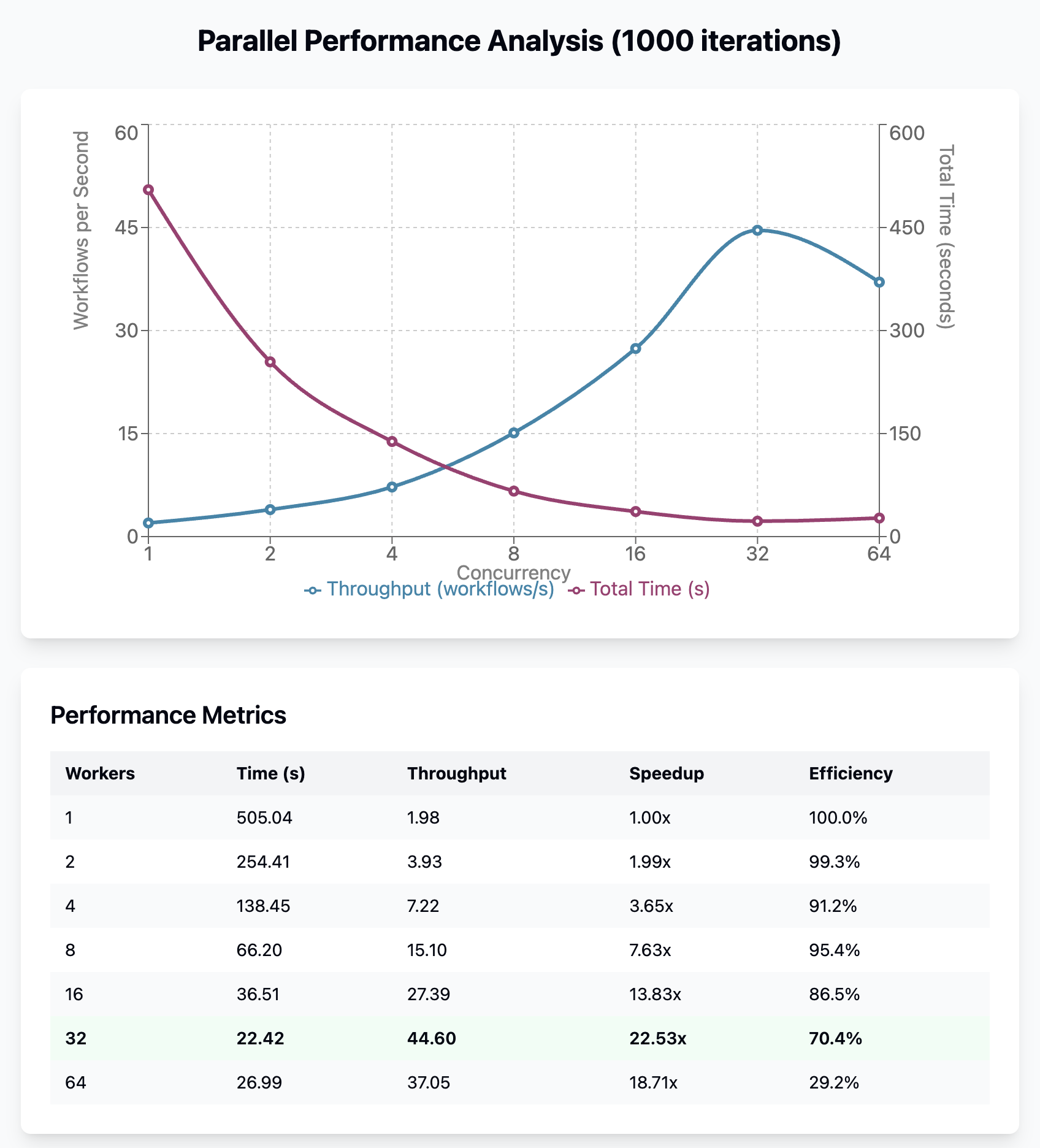 SQLite Parallel Performance Graph