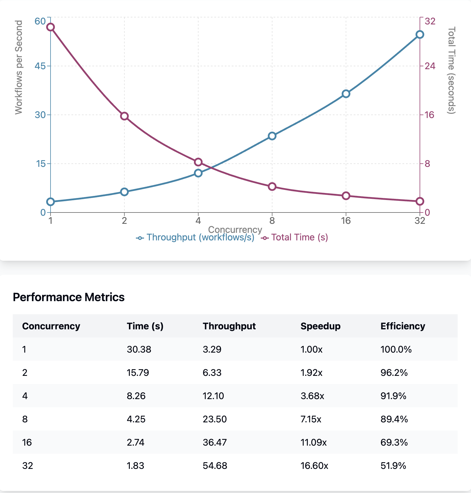 SQLite Pipeline Runner Performance Graph
